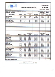 Typical Slurry Analysis