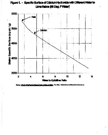 National Lime Association Chart